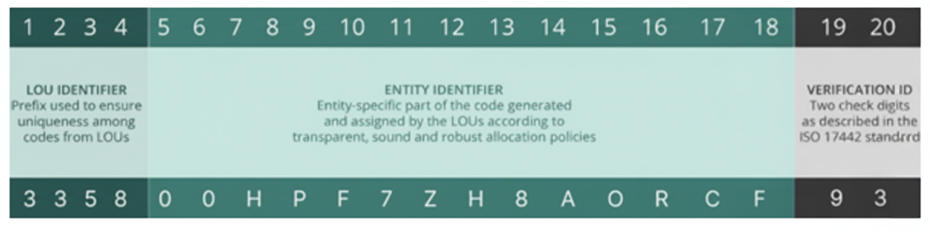 What is a Legal Entity Identifier (LEI)?